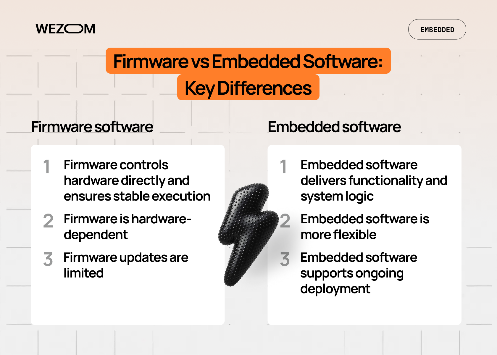 difference between firmware and embedded software comparison chart showing firmware vs embedded software key differences difference between firmware and embedded software comparison chart showing firmware vs embedded software key differences